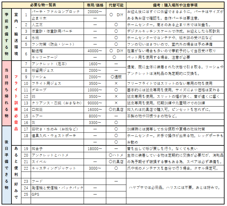 鷹道具・猛禽類